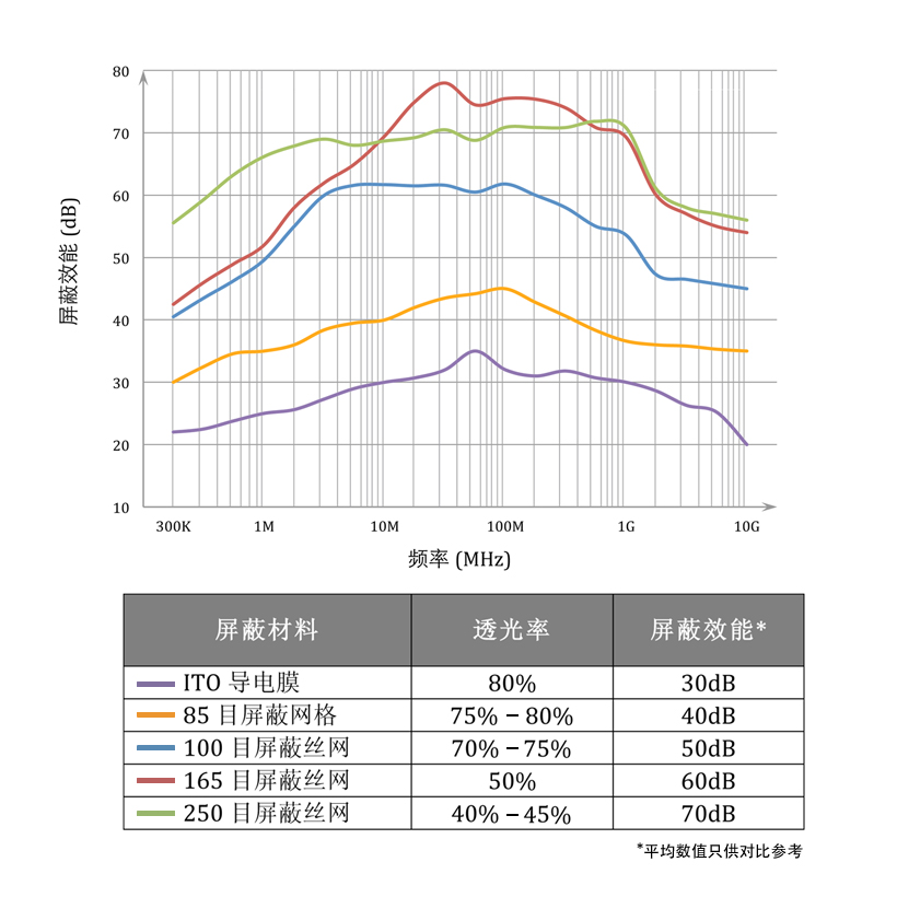 屏障质料屏障效果秠uan韧